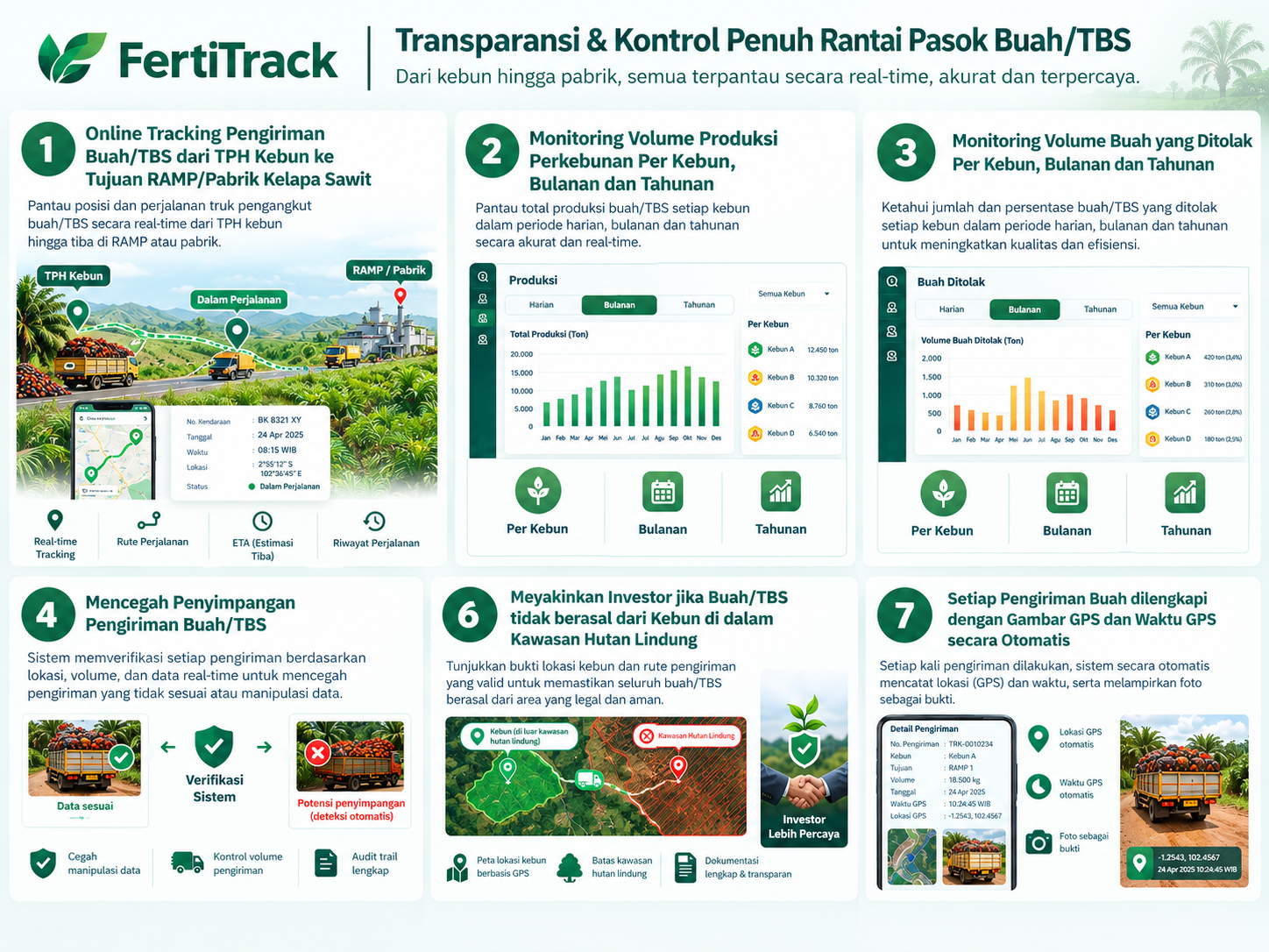 Online Tracking Pengiriman Buah/TBS