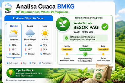 Integrasi Data Cuaca BMKG untuk Rekomendasi Hari Pemupukan Terbaik (Next Fitur)
